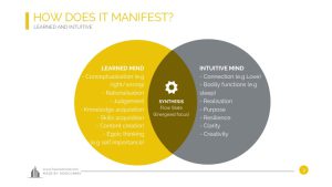 What do we mean by 'Learned' and 'Intuitive' mind?