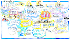 Visual Minutes from Epicor 2015 conference produced by www.modccommslimited.com